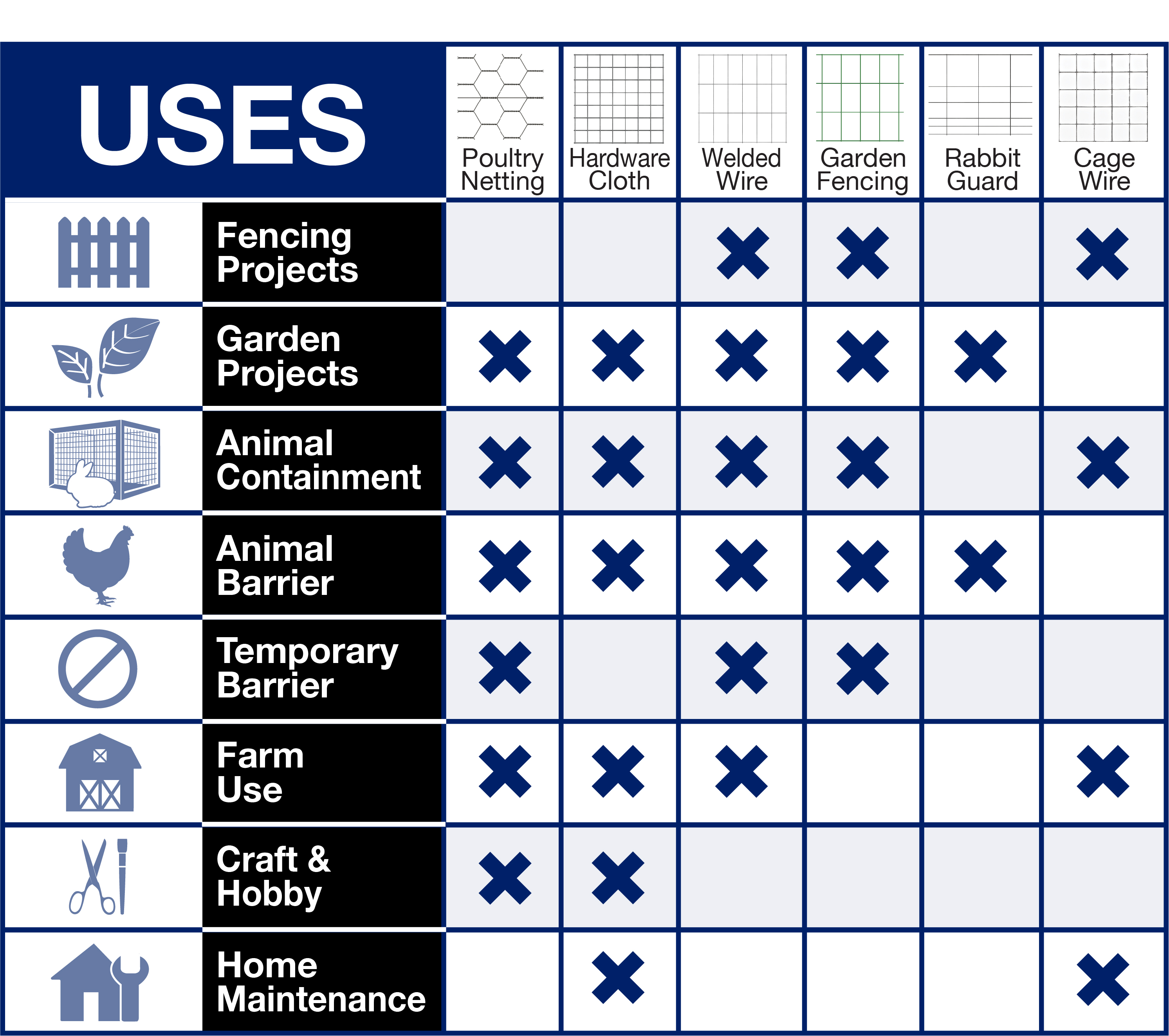 Wiltec Aviary Wire Mesh Galvanised Steel – Mesh 6.3 M Height 2.1 M - View #9